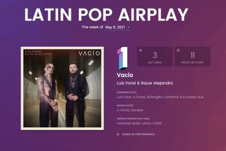 LUIS FONSI ASSUME O #1 COM SEU SINGLE “VACÍO”, AO LADO DE RAUW ALEJANDRO