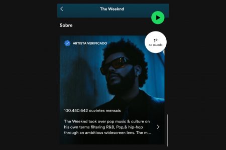 IMBATÍVEL! THE WEEKND ATINGE A INÉDITA MARCA DE MAIS DE 100 MILHÕES DE OUVINTES MENSAIS NO SPOTIFY